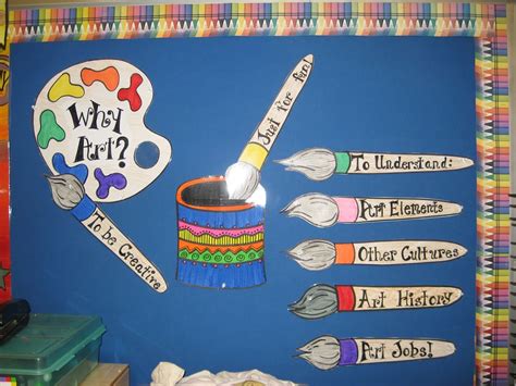 Around our classroom... | Art classroom, Elementary art, Art classroom decor