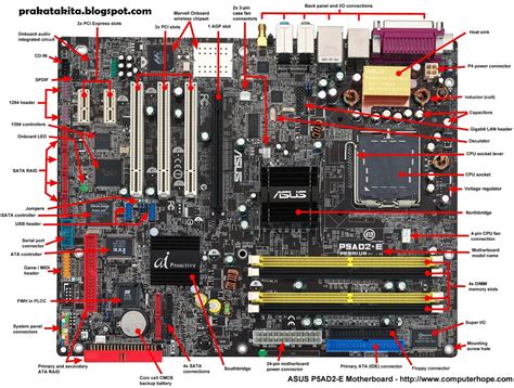 Mengenal Komponen Motherboard Komputer dan Fungsinya