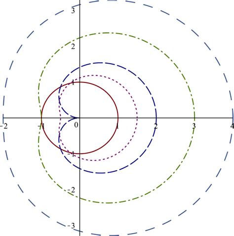 The behavior of the deformed harmonic oscillator potential (its... | Download Scientific Diagram