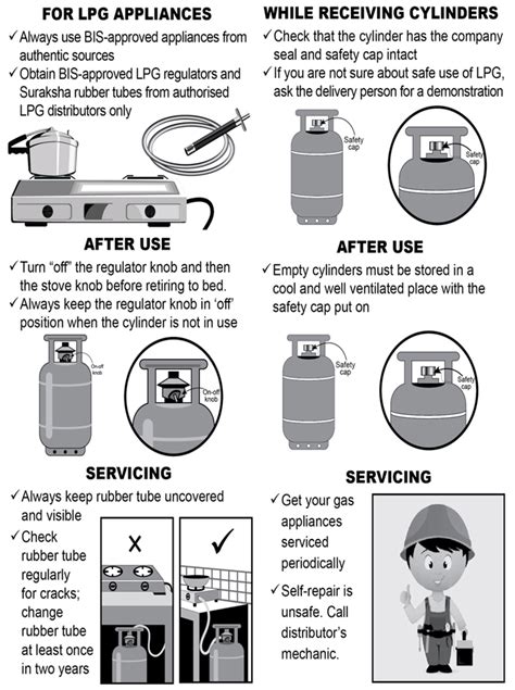 LPG Safety Tips By Indian Oil