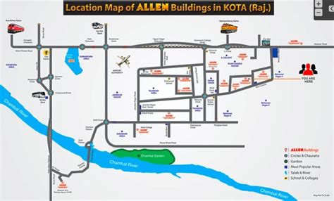 Best Coaching Institute in KOTA for Medical | ALLEN Kota