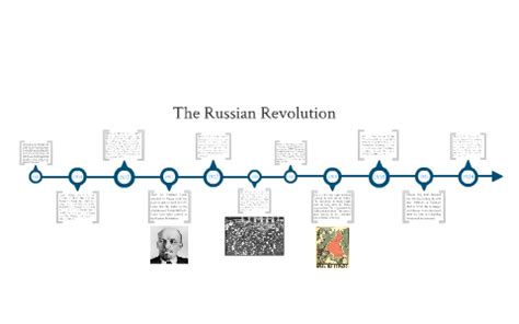 Russian Revolution Timeline by Sam Burton on Prezi