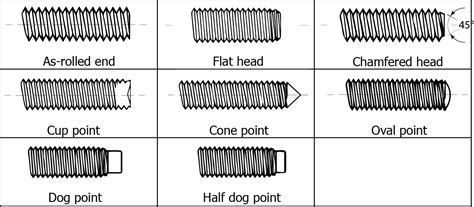 Screw Thread Types Chart