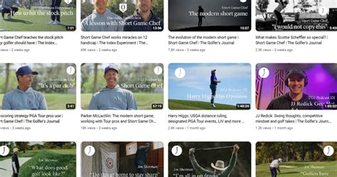 5 Golf YouTube Channels Worth Your Time | Gutsy Golf