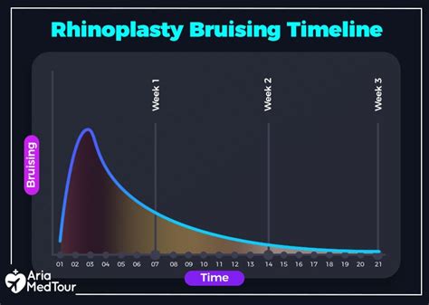 Everything You Need To Know About Bruising After Rhinoplasty