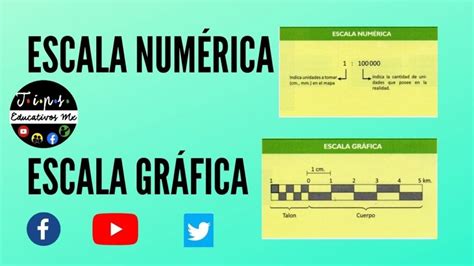 ¿Qué es una escala numérica?