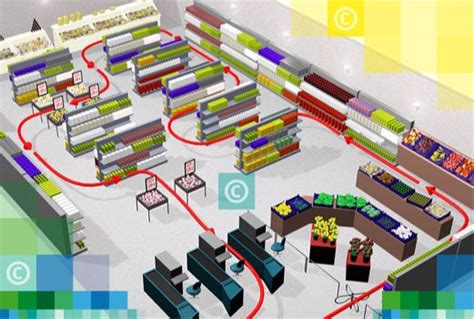 grocery store layout psychology - Google Search Supermarket Display ...