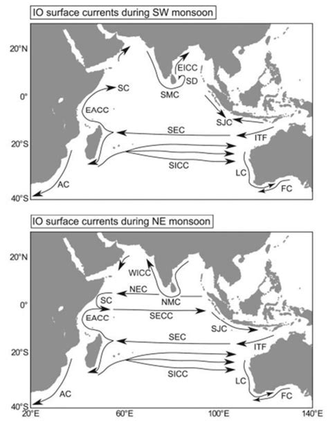 Schematic of ocean surface currents in the Indian Ocean [17][18][19 ...