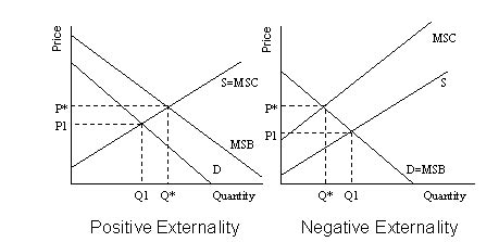 Externalities, What are they? - Domenico Peñaloza