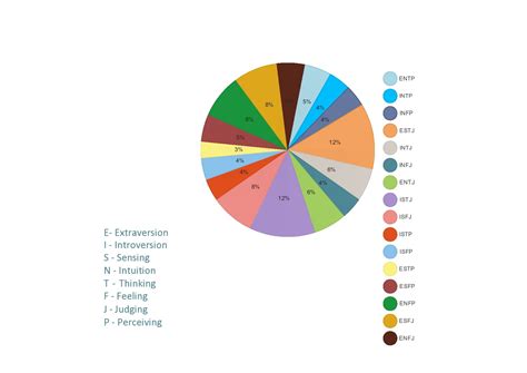 Pie Chart Template Free Download - Printable Templates