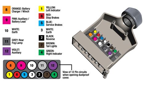 Jayco 12 Pin Trailer Plug Wiring Diagram | Wiring Diagram