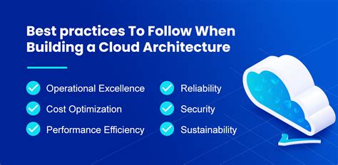 6 Cloud Architecture Best Practices To Follow in 2025