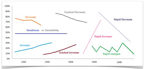 Describing a graph - JesseOtylia