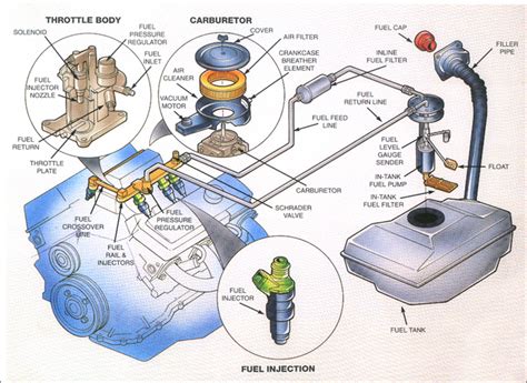 FUEL SYSTEM | GoGo Auto Services Inc