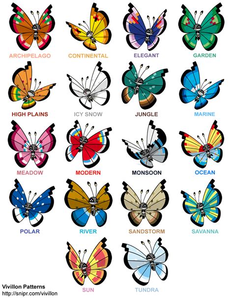 FAQ: Vivillon (forms, breeding, and common misconceptions) : r/pokemon