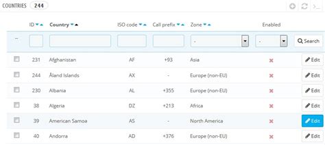 PrestaShop 1.6.x. How to change ZIP/postal code format - Zemez PrestaShop