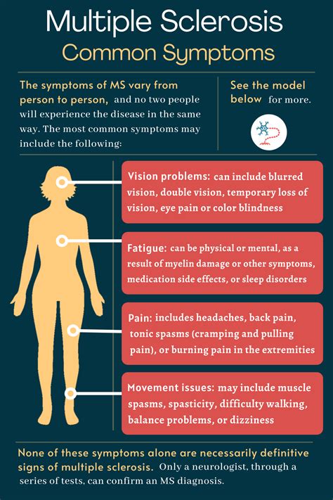 Multiple Sclerosis (MS) symptoms: Early signs of MS | Multiple Sclerosis News Today