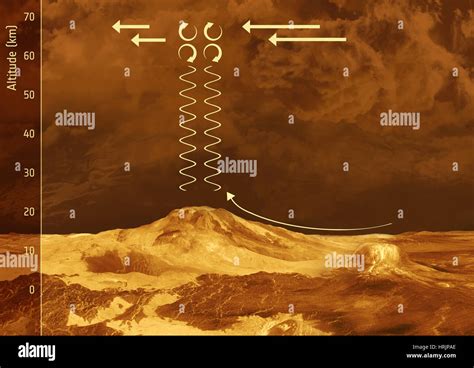 Gravity Waves on Venus Stock Photo - Alamy