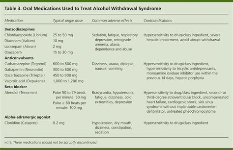 Outpatient Management of Alcohol Withdrawal Syndrome | AAFP