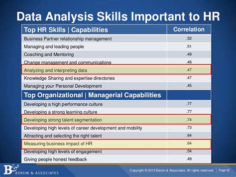 Data Analysis Skills Important to