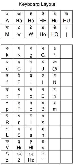 Akruti Assamese Typing Software Download - yellowpearl