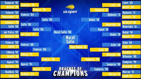 Djokovic Us Open 2024 Draw Schedule - Fredia Tiphani