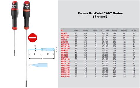 Protwist Slotted Screwdriver-3x75mm (AN3x75)