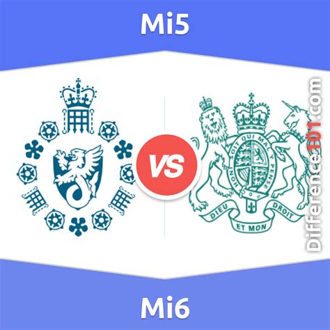 Mi5 vs. Mi6: 5 Key Differences, Pros & Cons, Similarities | Difference 101