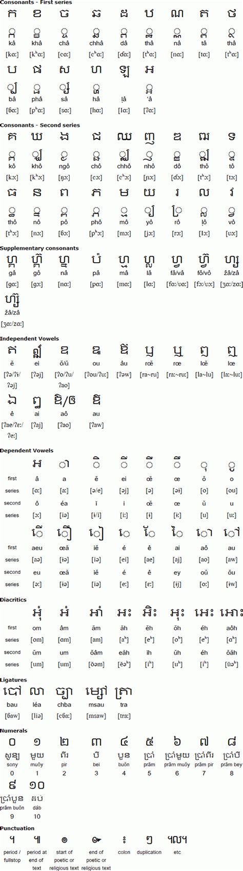 Khmer Alphabet Chart To English Learner