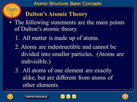 What Are the 5 Principles of Dalton's Atomic Theory - AvahkruwEdwards