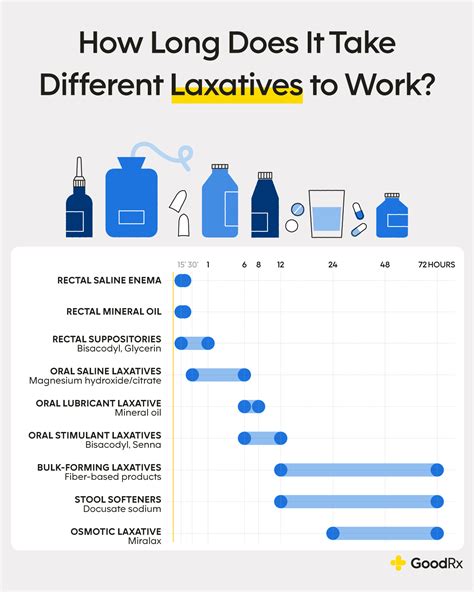 Dulcolax Miralax: Differences, Similarities, And Which Is, 40% OFF