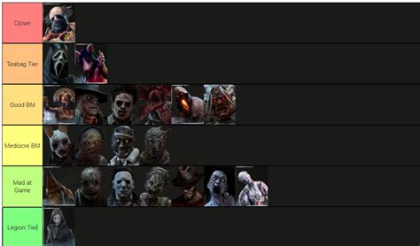 Killer BM Tier List — BHVR