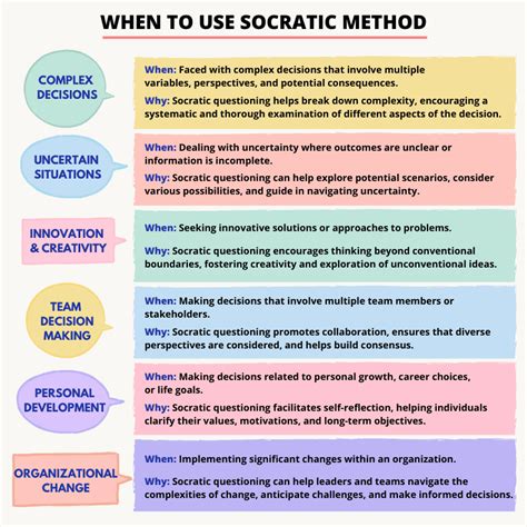 Socratic Questioning Method - TechTello Products