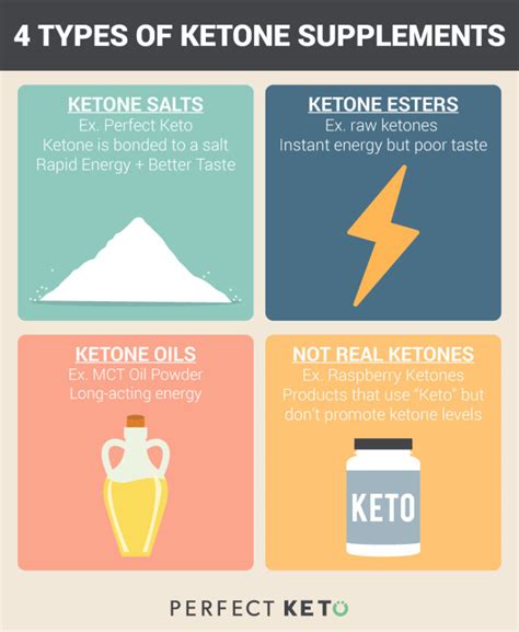 The Three (or Four) Main Types of Ketone Supplements