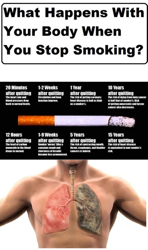 Using Healthy Changes to Quit Smoking. | Quit smoking, Quit smoking ...