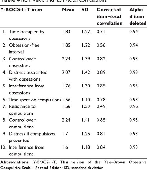 Table 4 from Reliability and validity of the Thai version of the Yale–Brown Obsessive Compulsive ...