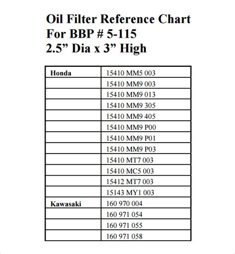 Oil Filter Cross Reference Chart Lawn Mowers - chicksfasr