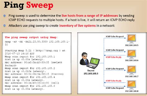 Security Cisco: Ping Sweep