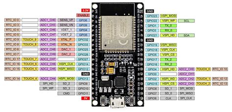 Esp32-s2-devkitc-1 Pinout