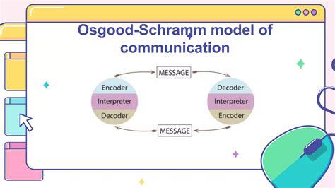 Osgood-Schramm Model of Communication | PPT