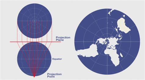 Azimuthal Projection: Orthographic, Stereographic and Gnomonic - GIS Geography