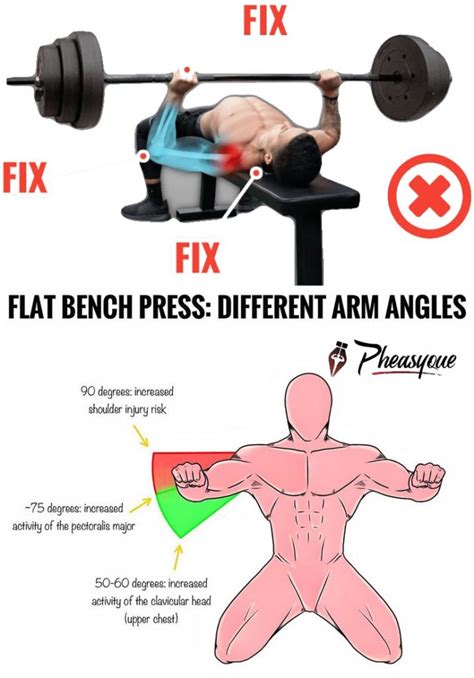 BENCH PRESS: DIFFERENT ARM ANGLES