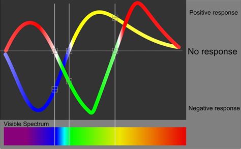 Are there any Impossible Color experiences? : Vive