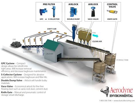 How Dust Collection Systems Work in Mines and Quarries - Infographic