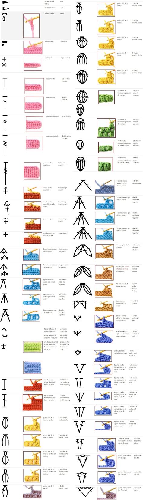 100+ Crochet Stitch Symbols – Tutorials & More | 100 crochet stitches, Crochet stitches symbols ...