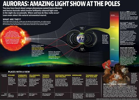 Aurora Borialis: Amazing light show at the poles - Hindustan Times