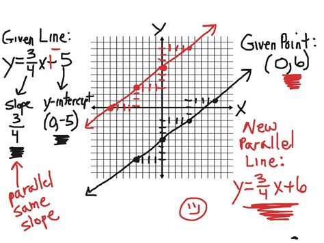 writing equation of a parallel line | ShowMe