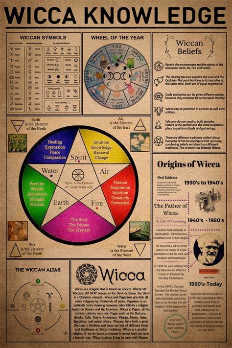 Witchcraft 101: Wicca Knowledge - All About Witch - #wiccanspells | Wiccan spell book, Wiccan ...