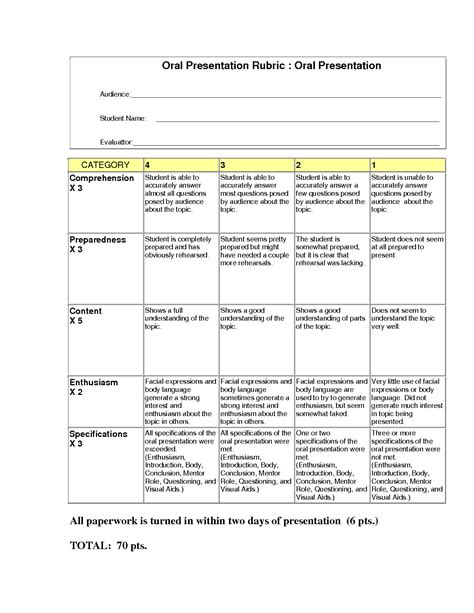 Free Printable Oral Presentation Rubric