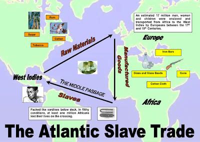 GTC History: What three countries are involved in the Slave Trade ...